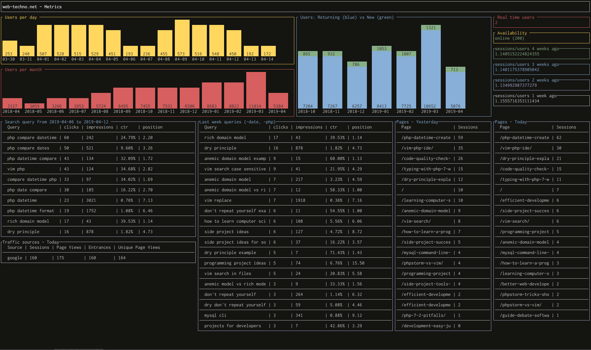 example of real DevDash dashboard